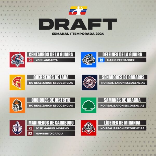 DRAFT SEMANAL EN LA LMBP.