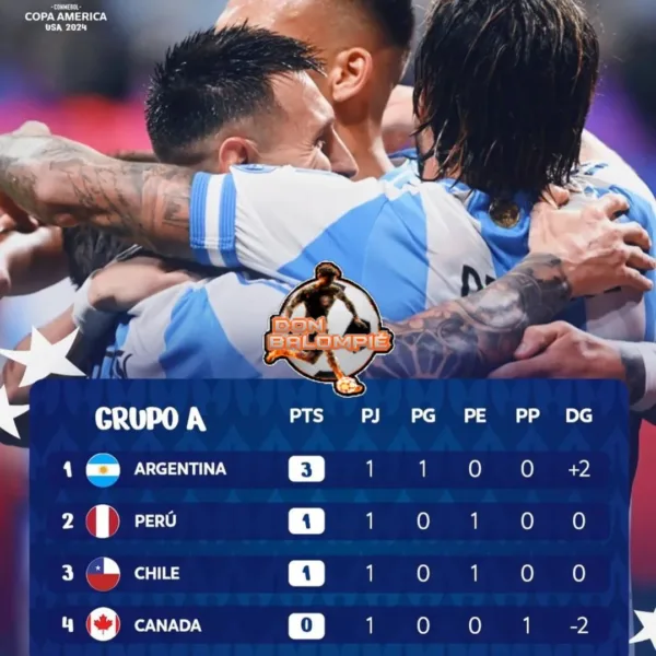 Así va el Grupo A en la Copa América 2024