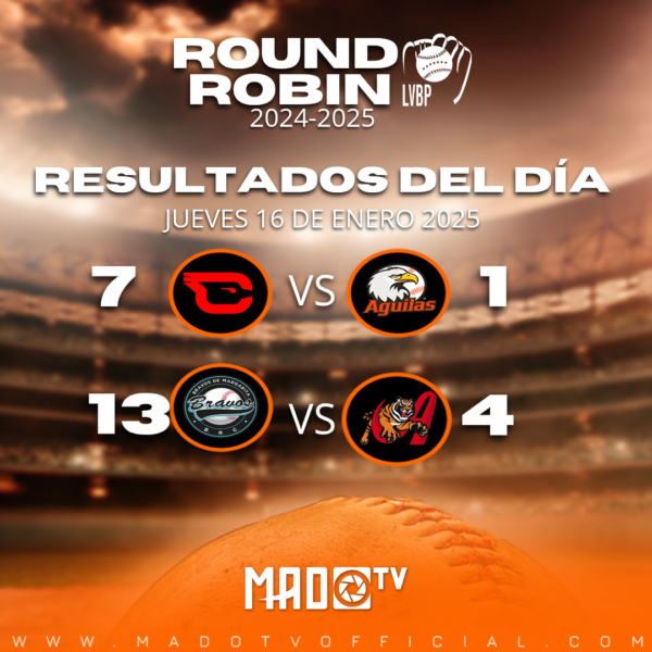 Resultados de la Jornada 16-01-2025 en el Round Robin de la LVBP