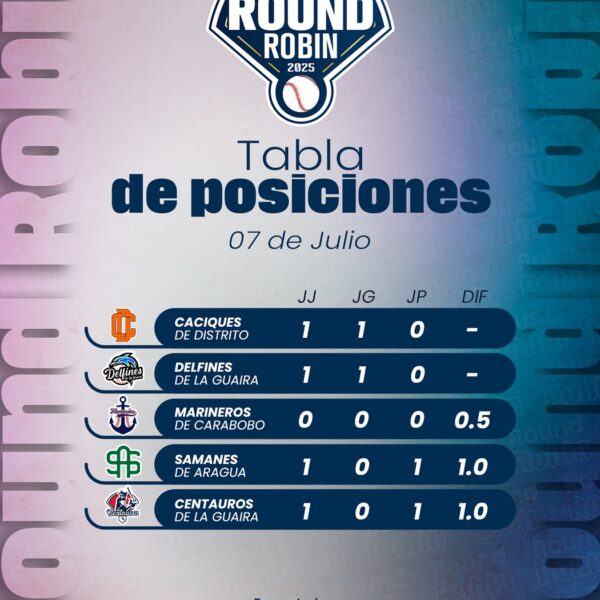 Tabla de posiciones Round Robin de la Liga Mayor de Béisbol Profesional 🇻🇪